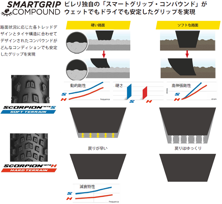 ピレリ：新製品情報》PIRELLI 数多くの世界タイトルから得た